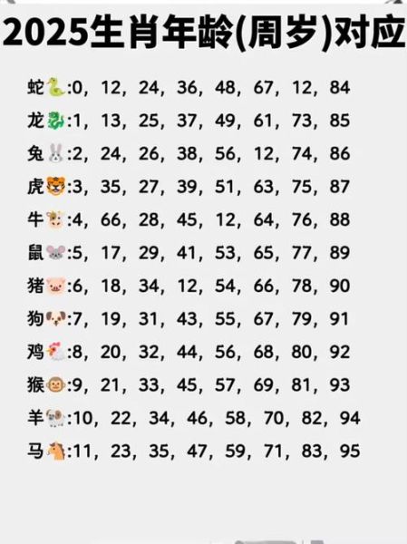 用年龄推断生肖属相