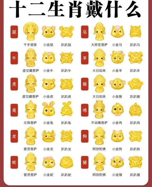 周大福生肖老鼠属相（周大福生肖老鼠手链价格）