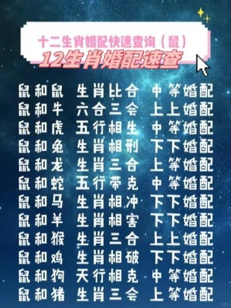 各个生肖的属相配对（属鼠的和什么属相最配？）