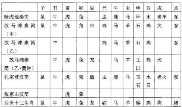 生肖属相的分界线（生肖到底哪天换？农历正月初一还是立春？）