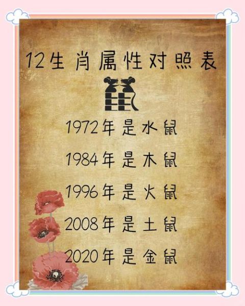 99后属相什么生肖（99年出生的人属什么生肖）