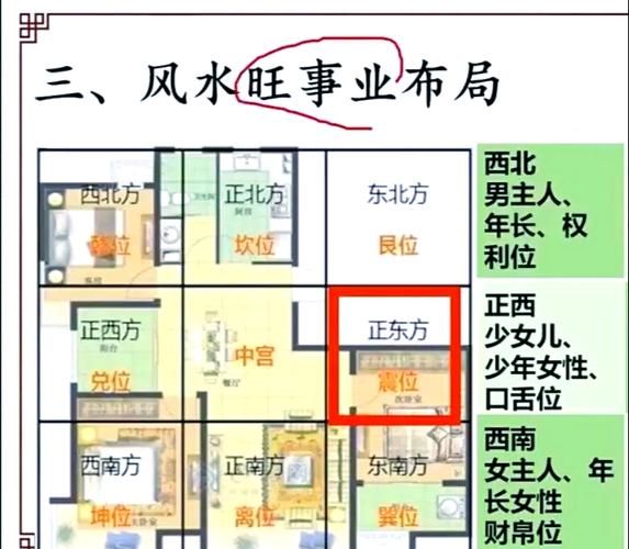 生肖属相与住房朝向（属相与住房朝向的风水禁忌有哪些？ 🐯🏡）