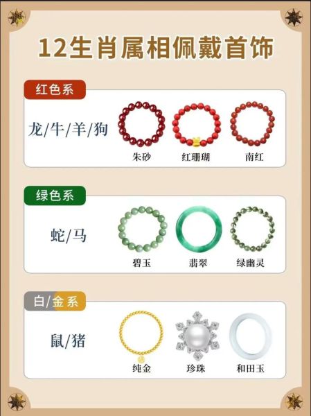 生肖属相佩戴什么好（生肖属相佩戴什么吉祥物最好）