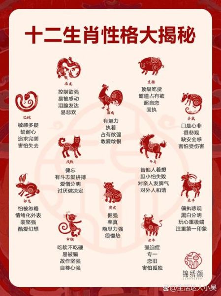 生肖属相的区别（生肖属相到底怎么算最准确）