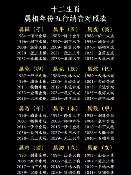 阴阳对应生肖属相（阴阳对照生肖属相表完整版）