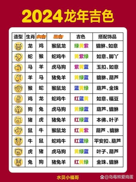 今年属相是什么生肖（2024年属什么生肖）