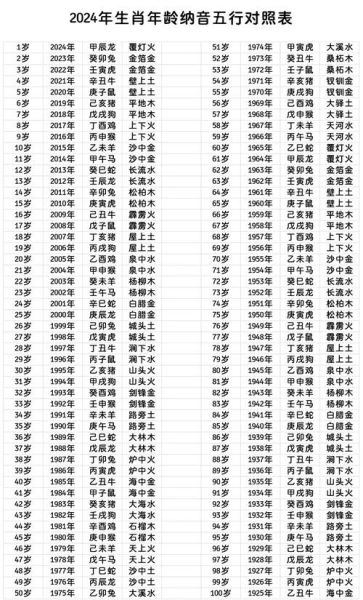 闰月什么属相避开生肖呢（闰月什么属相避开生肖冲）