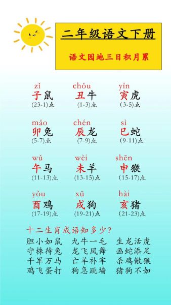 十二生肖属相歌决（十二生肖属相歌诀背诵技巧大全）