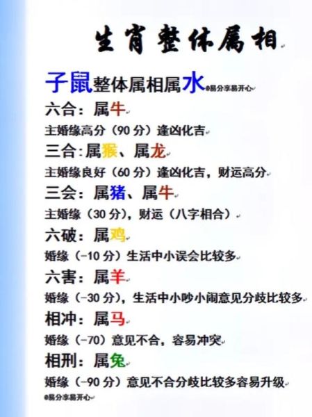 家庭生肖属相（家庭生肖属相相冲该如何化解）