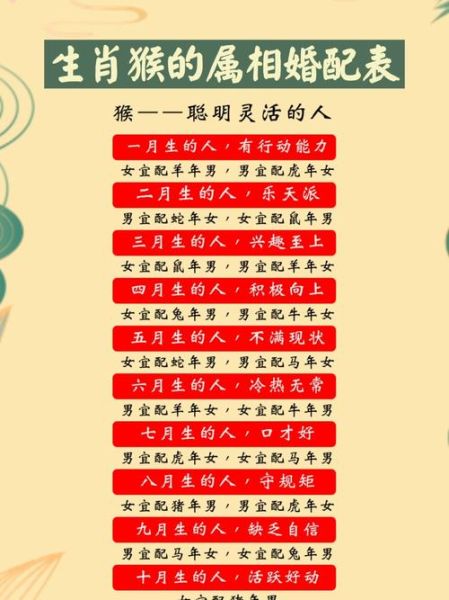 生肖猴男婚配属相（生肖猴男婚配生肖女谁最旺）