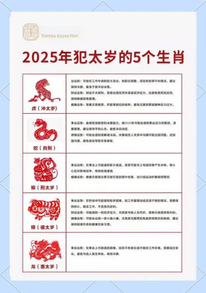 生肖属相运势说法（2025年生肖属相全年运势查询表）