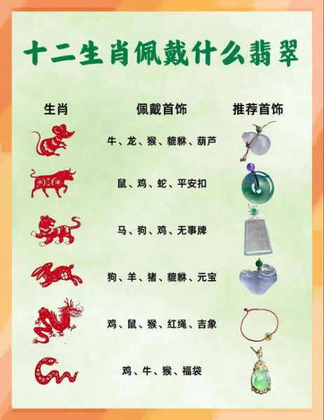 十二生肖买什么属相好呢（十二生肖入门选属相，新手到底买啥好？）