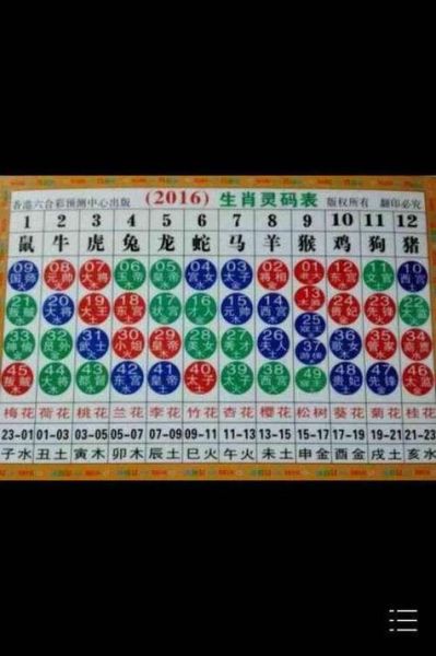 生肖属相大全年份查询（生肖属相年份表大全（1936-2036对照））