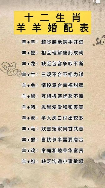 生肖羊属相婚姻配对（生肖羊的最佳婚配属相是谁？）