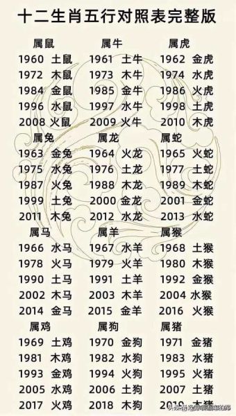 生肖属相怎么属