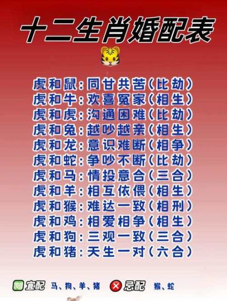 生肖属相婚姻查询（十二生肖婚配吉凶对照表）