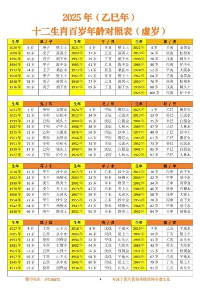 生肖月属相（2025农历每月属相查询）
