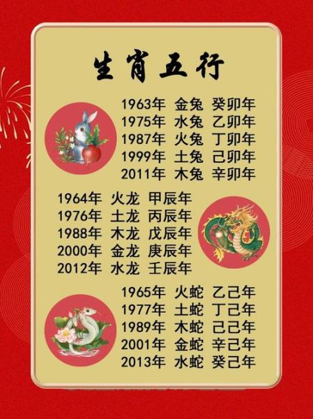 70属什么生肖属相(70年属什么生肖)