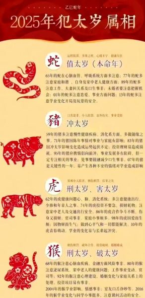 犯太岁的生肖和属相（犯太岁的属相2025有哪些）
