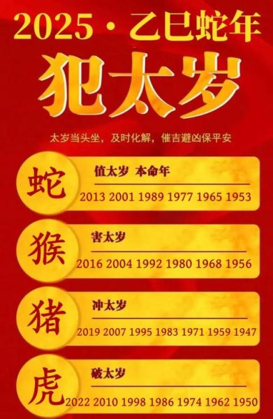 犯太岁的生肖和属相（犯太岁的属相2025有哪些）