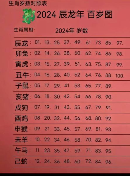 生肖属相表图片2023(2023生肖属相表图片高清下载)