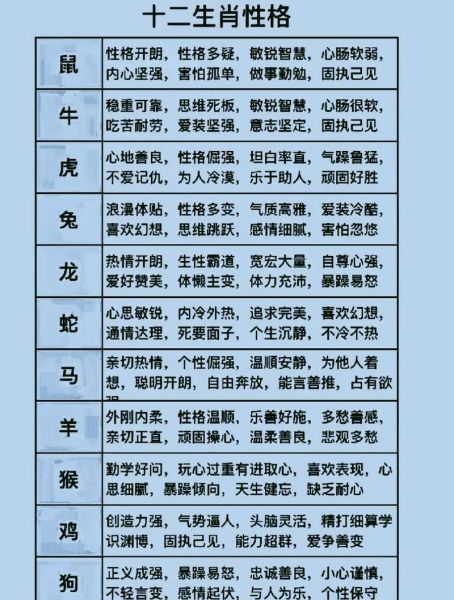 生肖属相孩子性格（十二生肖孩子性格准不准新手必看）