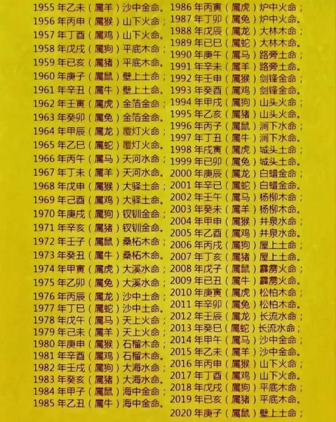 生肖属相克（2025年生肖相克查询表）