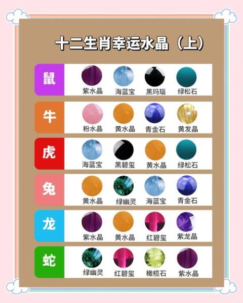 生肖属相按什么顺序排列(生肖属相按哪12个顺序排列?🔮)