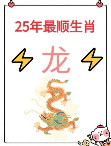 龙的生肖属相1988(1988年属龙是什么生肖)