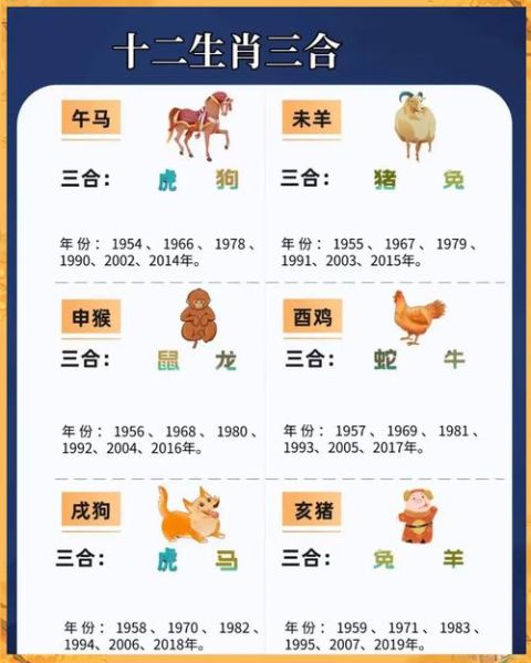 生肖属相三型（2025生肖属相三型对照表）