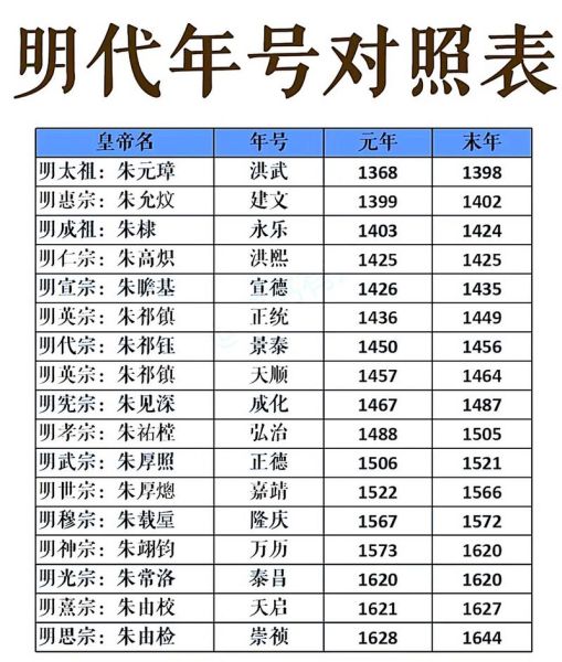 明朝时代生肖属相（明朝时代生肖属相对照表）