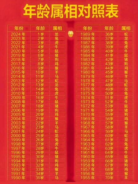 生肖对照表 属相（2024最新生肖对照表属相查询）
