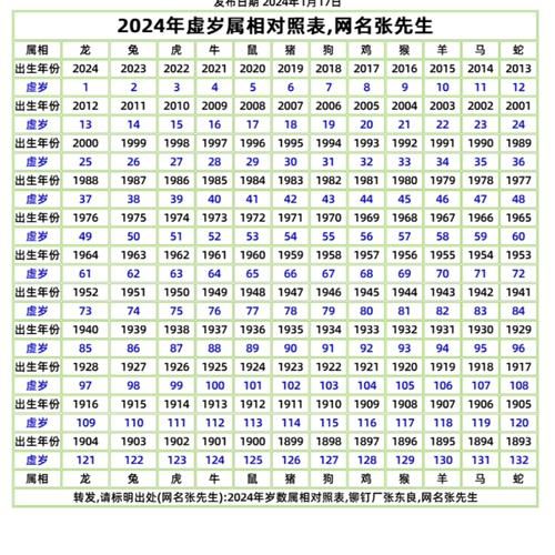 虚岁46属相是什么生肖（虚岁46属什么生肖？新手一看就能懂！）