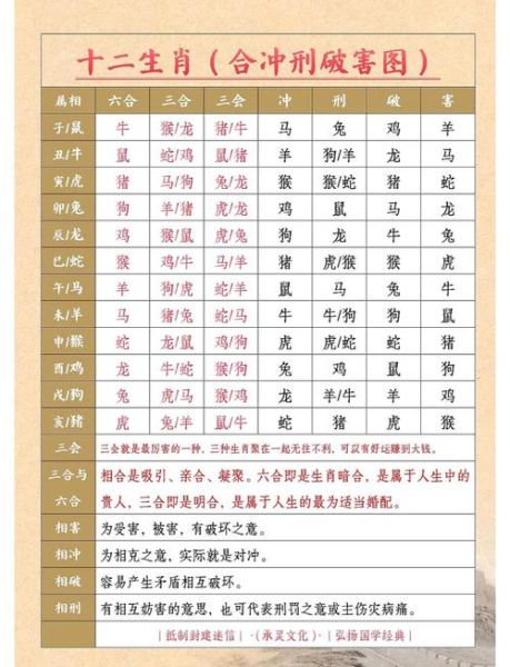 兔年属相相冲的生肖（兔年属相相冲的生肖有哪些）