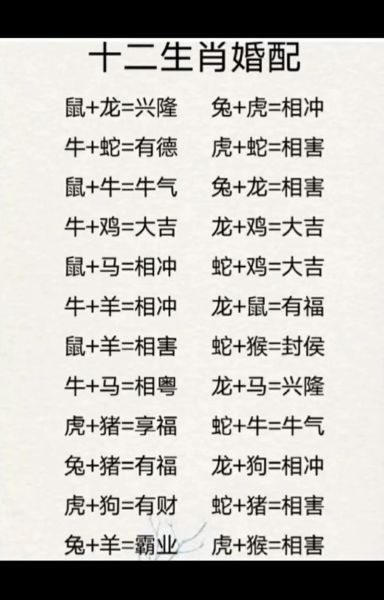 属相不能相配的生肖(虎蛇猴配对禁忌属相详解)