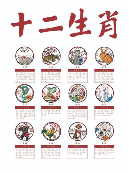 生肖牌对应属相（生肖牌对应的属相一次看👀）