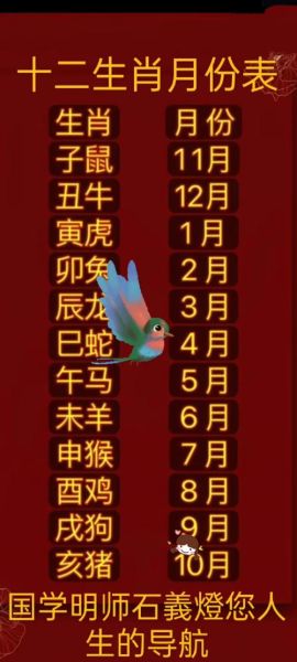 月日属什么生肖属相（10月1日属什么生肖）