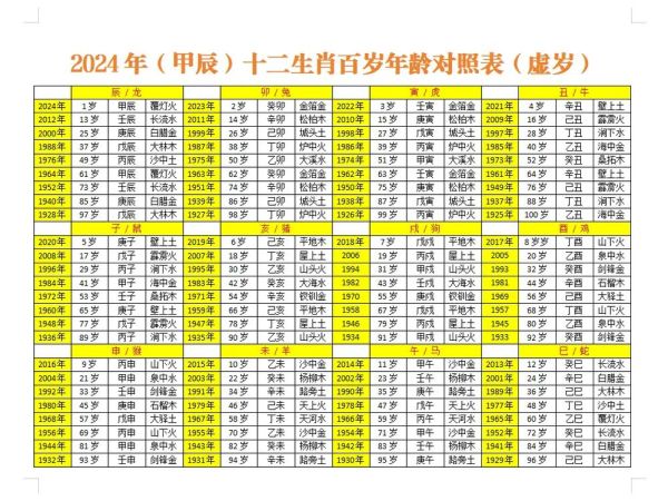 生肖守护属相（2024生肖守护属相查询表完整版）