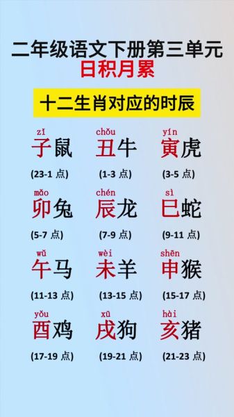 2属什么生肖属相