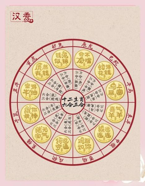 生肖三合牌上有几个属相