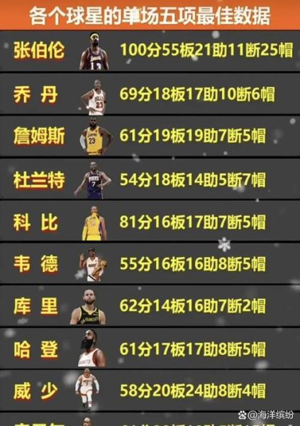 张伯伦属什么生肖属相的（张伯伦生肖是什么？新手秒懂）