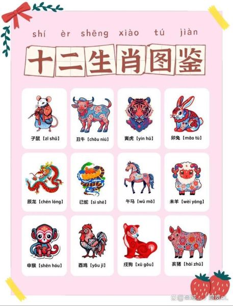 十二生肖羊的属相（属羊的性格特点和脾气）