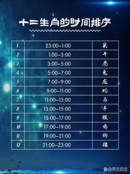时辰生肖属相查询（十二生肖时辰对照表）