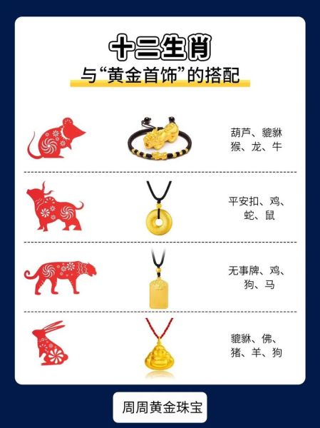 十二生肖挂坠属相（十二生肖挂坠属相搭配指南）