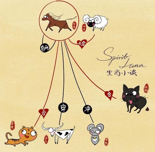 夫妻专属生肖属相相克（夫妻生肖属相相克怎么化解）