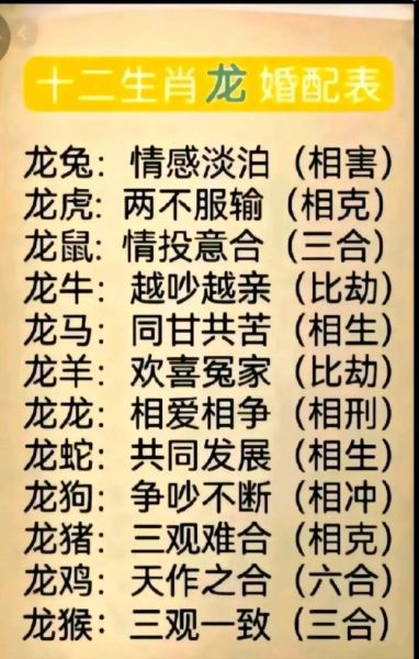 生肖龙婚姻属相配（属龙人婚配属相表完整版）