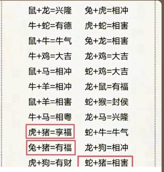 生肖蛇不同属相婚配(属蛇和属虎的婚配怎么样)