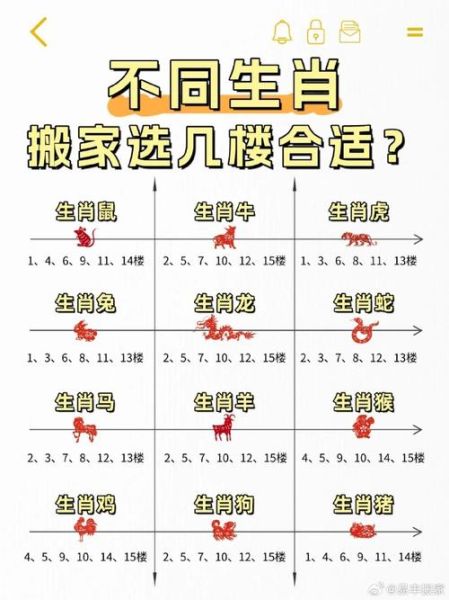 如何推测生肖属相和属相（生肖年份计算器懒人包）