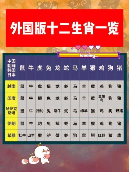 俄罗斯有几种生肖属相（俄罗斯生肖有几个）