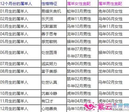 生肖鼠女属相婚姻配对（鼠女婚姻最佳配对有哪些）